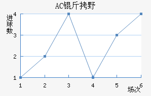 AC��Ұ�����޽�������������