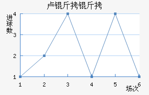 ¬������������������