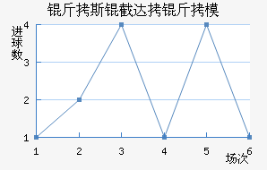 ��˹�ش���ģ��������������