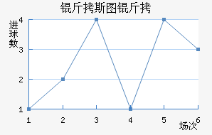 ��˹ͼ�����������������