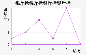 ����������������������