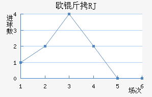 ŷ������ŵRJ��������������