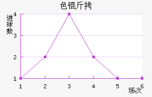 ɫ����������������