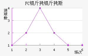 FC����˹��������������