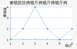 л�ƶ������ӽ�������������