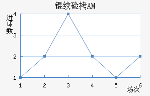�ʼ�AM��������������