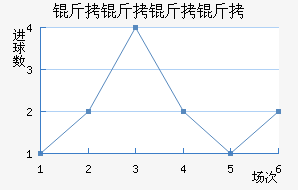 ����������������������