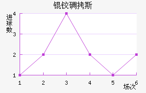 �µ�˹��������������