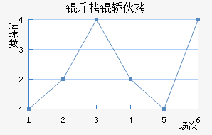 �����������λ���������������