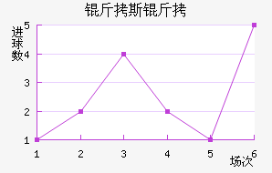 ��˹���ǽ�������������