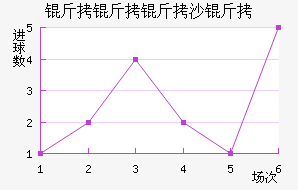 ������ɳ�׽�������������