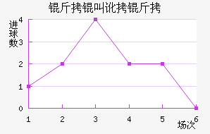 ���ж��ٽ�������������