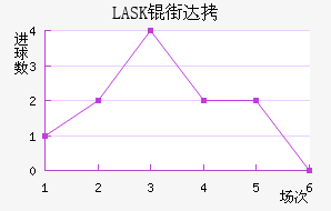 LASK�ִĽ�������������