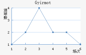 �������ؽ�������������