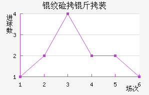 �����ػʼ���װ��������������
