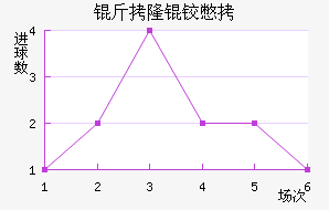 ��¡�±Ƚ�������������