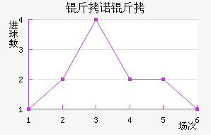 ��ŵ����˹��������������