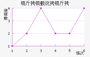 ���ض��ս�������������