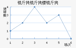 ����ӣ����������������