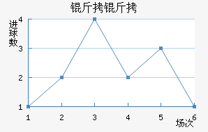 �������ǽ�������������