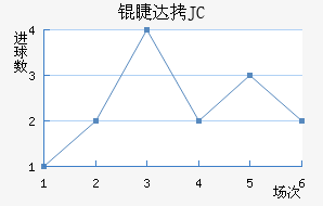 �޴�JC��������������