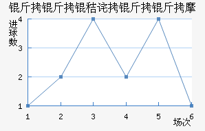 �����ղ�����Ħ��������������