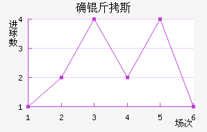 ȷ��˹��������������