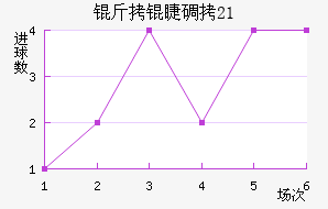 ���޵���U21��������������