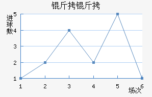 ������������������