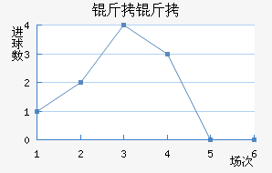 ������������������