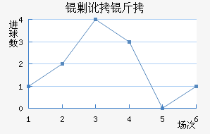 �����˶����������������