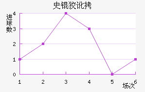 ʷ�ƶٽ�������������