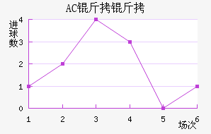 AC������������������