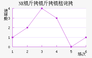 NK�����ղ���������������