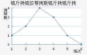 ���Ȱ�˹������������������