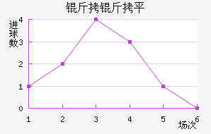 ����ƽ˹��������������