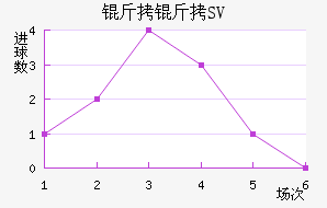 ����SV��������������