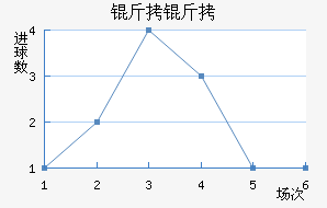 �����������������