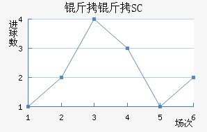 ��������SC��������������