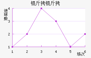 ���Ľ�������������