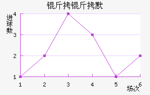 ����Ĭ��������������