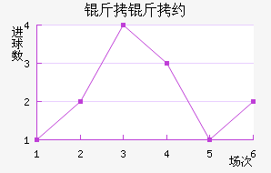 ����Լά�ĵ���Ħ��������������