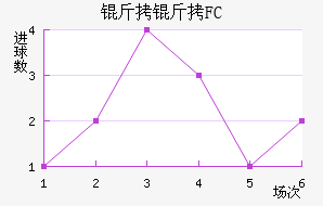 ����FC��������������
