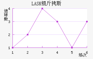 LASK��˹��������������