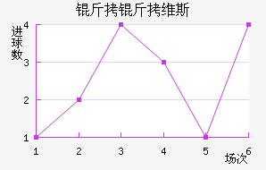 ����ά˹��������������