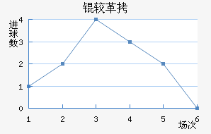 �ϸ۶ӽ�������������