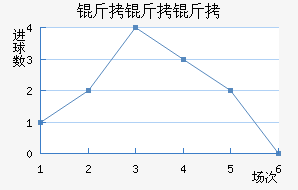 �¸�˹������ӽ�������������