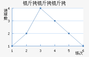 �������ӽ�������������