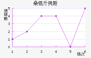 ɣ��˹��������������