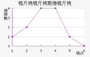 ����˹ά���������������